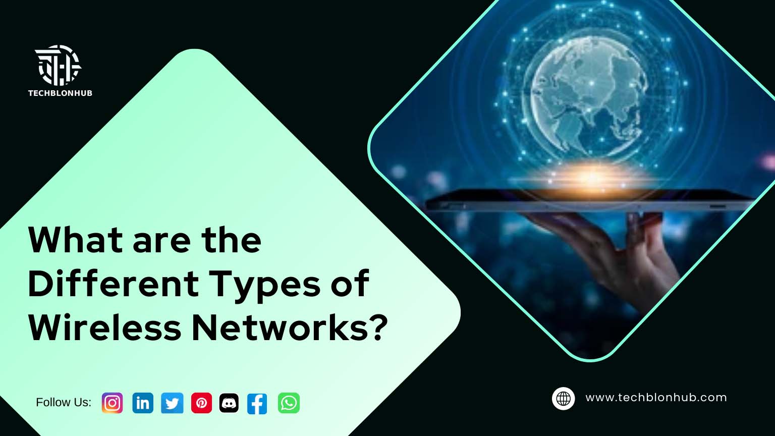 Graphic with a light teal-green diamond-shaped banner on a dark navy background, featuring the headline "What are the Different Types of Wireless Networks?". Below the headline are social media icons (Instagram, LinkedIn, Twitter, YouTube, Messenger, Facebook). A globe and tablet image suggests global connectivity, with the website www.techblonhub.com at the bottom right and the TECHBLONHUB logo at the top left.